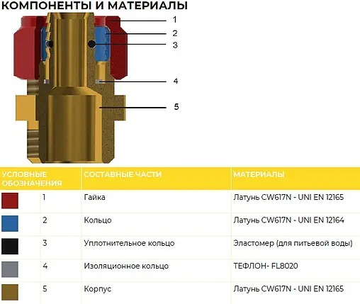 Муфта компрессионная переходная 32мм x 1&quot;в General Fittings 530002N103230A