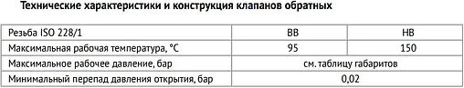 Клапан обратный пружинный 1¼&quot;в x 1¼&quot;в Uni-fitt 222G5000