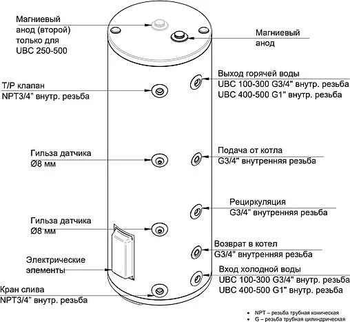 Бойлер комбинированного нагрева Baxi UBC 100 (24 кВт) CNEWT100S01