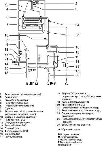 Настенный газовый котел двухконтурный турбированный 24кВт Federica Bugatti VARME 24 703111101