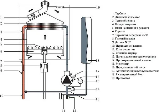 Настенный газовый котел одноконтурный турбированный 44кВт Mizudo GB M44ТL БП-00001485