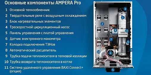 Котел электрический одноконтурный 24кВт Baxi Ampera Pro 24 E8403324--