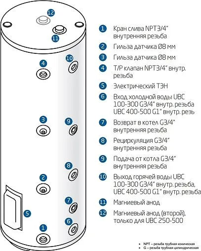 Бойлер комбинированного нагрева Baxi UBC 250 (31 кВт) CNEWT250S01