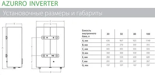 Водонагреватель накопительный электрический Ballu BWH/S 30 Azurro Inverter