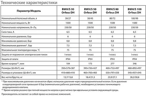 Водонагреватель накопительный электрический Ballu BWH/S 100 Orfeus DH