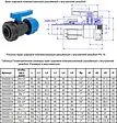 Кран шаровый с переходом на пнд трубу 32мм x ½"в ТПК-Аква 554223212