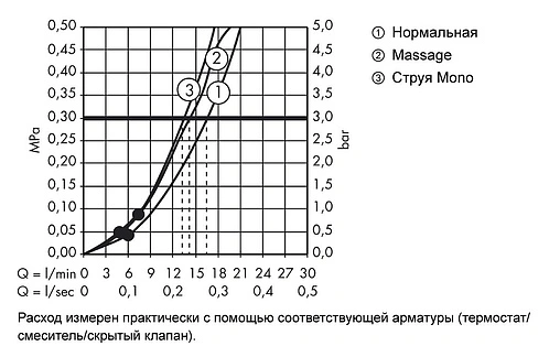 Лейка ручного душа Hansgrohe Crometta 85 Multi 3jet хром 28563000