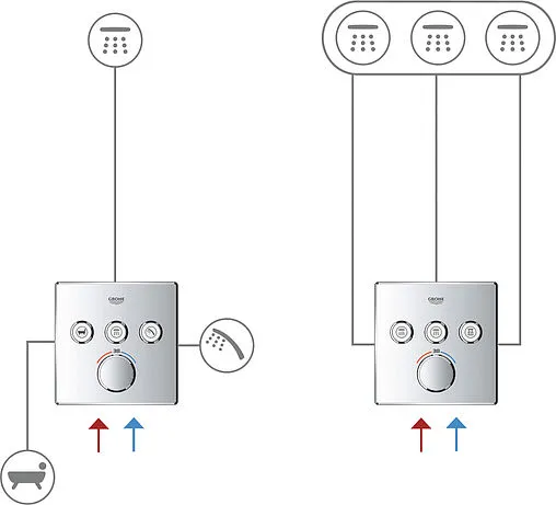 Смеситель для ванны скрытого монтажа Grohe Grohtherm SmartControl хром 29149000