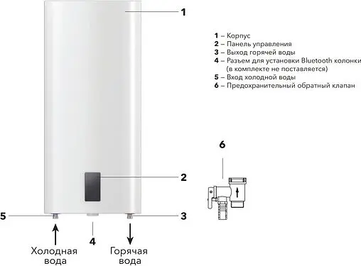 Водонагреватель накопительный электрический Electrolux EWH 30 SmartInverter PRO