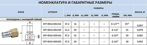 Муфта пресс с накидной гайкой 16мм x ¾&quot;нг Stout SFP-0016-003416