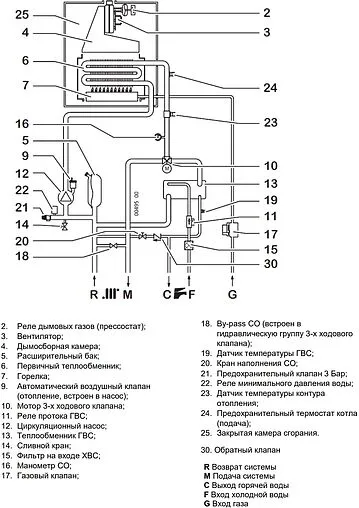 Настенный газовый котел двухконтурный турбированный 24кВт Federica Bugatti TECH 24 317051750