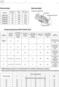 Труба металлопластиковая Uni-fitt Optimal series 20 x 2.0 мм PE-Xb/AL/PE-Xb бухта 100м 550M2010 Труба металлопластиковая Uni-fitt Optimal series 20 x 2.0 мм PE-Xb/AL/PE-Xb бухта 100м 550M2010, 2