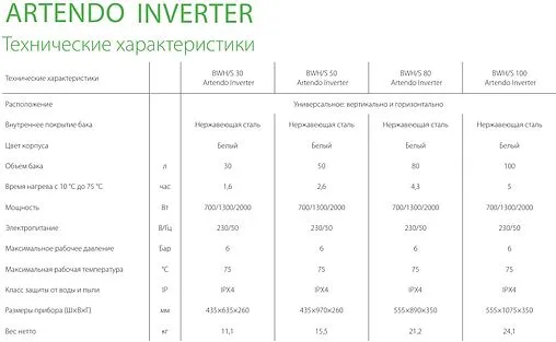 Водонагреватель накопительный электрический Ballu BWH/S 100 Artendo Inverter