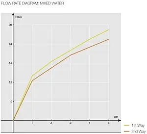 Смеситель для ванны скрытого монтажа Nobili Acquaviva хром VV103100CR Смеситель для ванны скрытого монтажа Nobili Acquaviva хром VV103100CR, 3