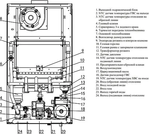 Настенный газовый котел двухконтурный турбированный 28кВт Haier ProLine 2.28 Ti GE0Q6XE06RU