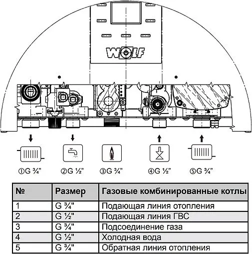 Настенный газовый котел одноконтурный турбированный 24кВт Wolf CGG-3-24 8615980