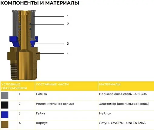 Муфта пресс редукционная 26мм x 20мм General Fittings 5T0003H776600T