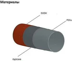 Труба сшитый полиэтилен MVI 16 x 2.0 мм PE-Xa EVOH бухта 500м PE.250.04 Труба сшитый полиэтилен MVI 16 x 2.0 мм PE-Xa EVOH бухта 500м PE.250.04, 2