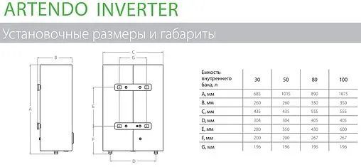 Водонагреватель накопительный электрический Ballu BWH/S 100 Artendo Inverter