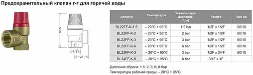 Клапан предохранительный ¾&quot; 8 бар TIM BL34FF-K-8