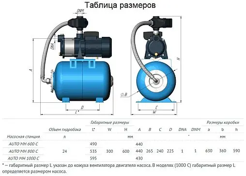 Станция автоматического водоснабжения Unipump AUTO MH 1000C 52814