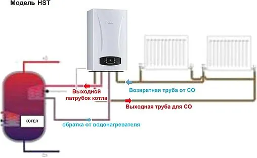 Настенный конденсационный газовый котел одноконтурный турбированный 28кВт E.C.A. CALORA PREMIX 28 HST NG 8216358010