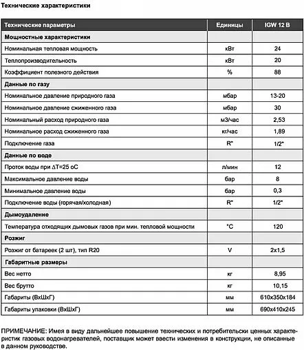 Водонагреватель проточный газовый Haier IGW 12 B TD0028954RU