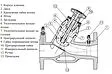 Балансировочный клапан DN65 Kvs 72.09 Cimberio CIM 3739B 65