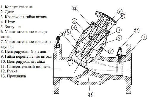 Балансировочный клапан DN65 Kvs 72.09 Cimberio CIM 3739B 65