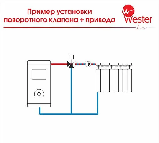 Привод для зональных клапанов 220 B Wester S11 3P 21500B-K WA-004