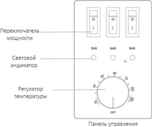 Котел электрический одноконтурный 9кВт Thermex Stern 9 511501