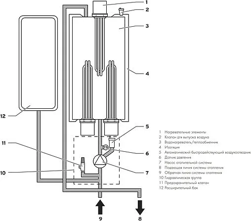 Котел электрический одноконтурный 21кВт Vaillant eloBLOCK VE 21 0010023659