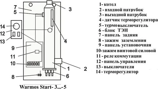 Котел электрический одноконтурный 5кВт Эван Warmos START 2023 - 5 12975