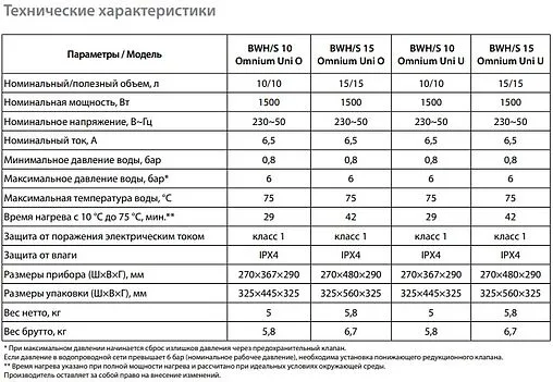 Водонагреватель накопительный электрический Ballu BWH/S 10 Omnium Uni O