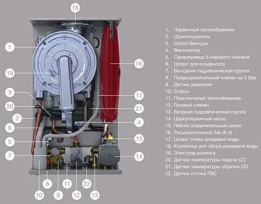 Настенный конденсационный газовый котел одноконтурный турбированный 30кВт E.C.A. CONFEO PREMIX 30 HCH NG 8216933010