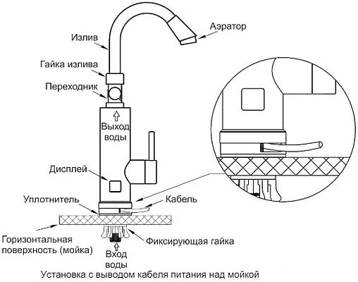 Водонагреватель проточный электрический Thermex Amber 3000 матовое золото/хром 211057