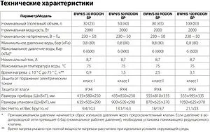 Водонагреватель накопительный электрический Ballu BWH/S 80 Rodon SP Водонагреватель накопительный электрический Ballu BWH/S 80 Rodon SP, 3