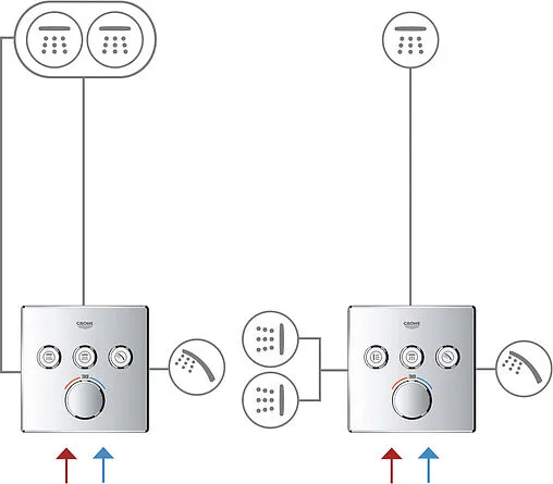 Смеситель для ванны скрытого монтажа Grohe Grohtherm SmartControl хром 29149000