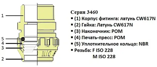 Тройник компрессионный переходной 63мм x 2&quot;н x 63мм Tiemme 3400090