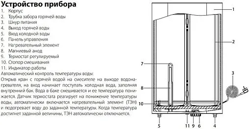 Водонагреватель накопительный электрический Ballu BWH/S 50 Rodon SP