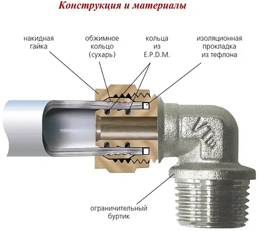 Муфта компрессионная редукционная 26мм x 20мм Valtec VTm.303.N.002620