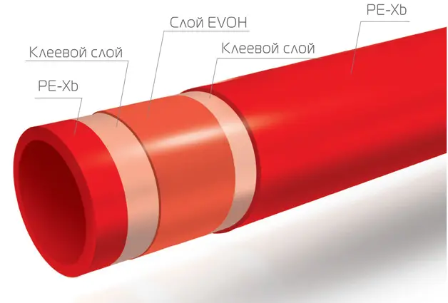 Трубы для теплого пола: разновидности и преимущества