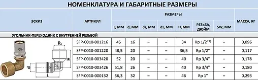 Уголок пресс переходной 32мм x 1&quot;в Stout SFP-0010-000132