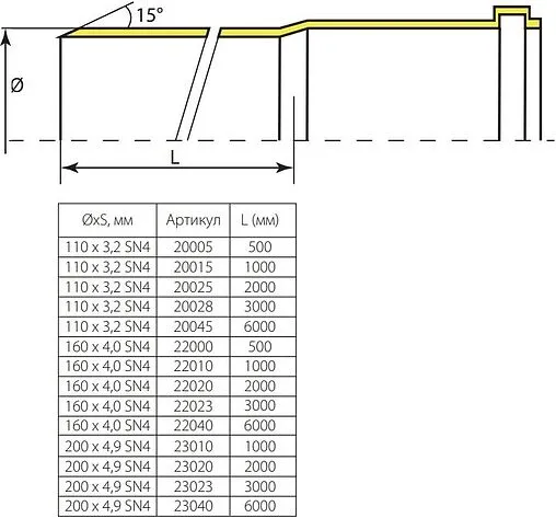 Труба канализационная наружная D=200мм L=2000мм Sinikon 23020.R