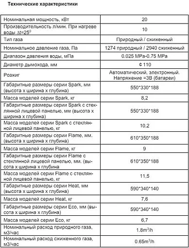 Водонагреватель проточный газовый Edisson Eco E 20 D Pro 361502