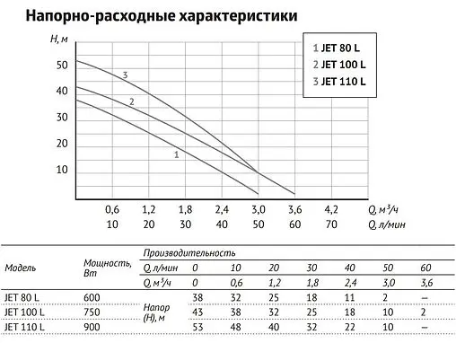 Станция автоматического водоснабжения Unipump Акваробот Jet 80 L адаптивная 63434