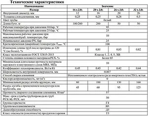 Труба металлопластиковая Valfex 26 x 3.0 мм PE-Xb/AL/PE-Xb бухта 50м 10305026-050 Труба металлопластиковая Valfex 26 x 3.0 мм PE-Xb/AL/PE-Xb бухта 50м 10305026-050, 2