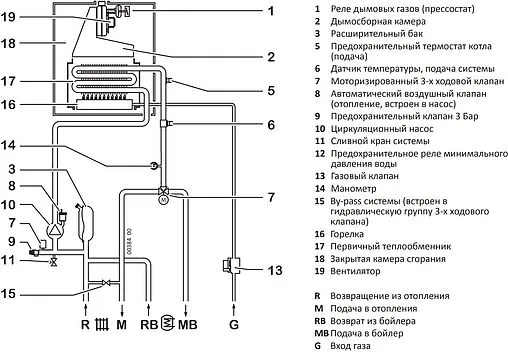 Настенный газовый котел одноконтурный турбированный 35кВт Federica Bugatti TECH 35B 317051782