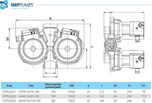 Насос циркуляционный IMP Pumps GHND 32/120-180 979522023