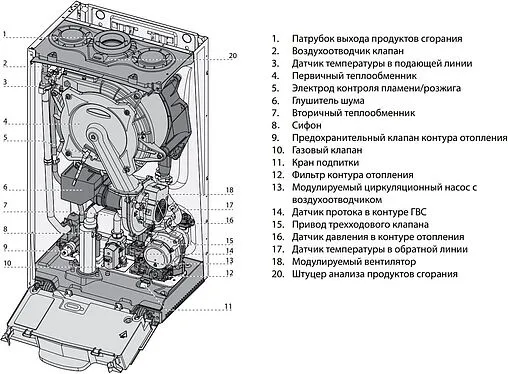 Настенный конденсационный газовый котел двухконтурный турбированный 30кВт Ariston GENUS ONE 30 3301018